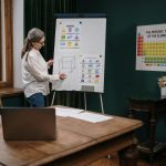 The Beginner's Guide to Setting Up a Flipped Classroom Model